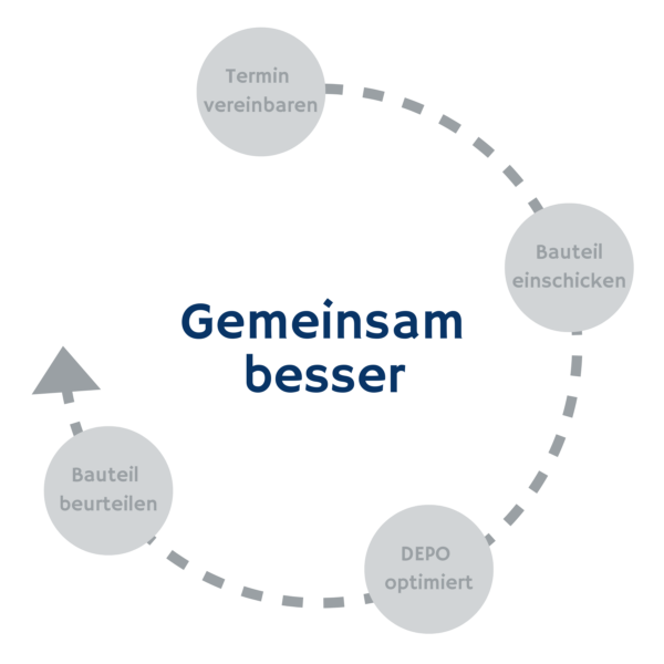 DEPO Premium Fräswerkzeuge, CAM Software & Consulting
